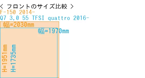 #F-150 2014- + Q7 3.0 55 TFSI quattro 2016-